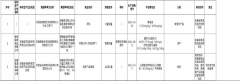 甲氧苄啶含量为13.0μg/